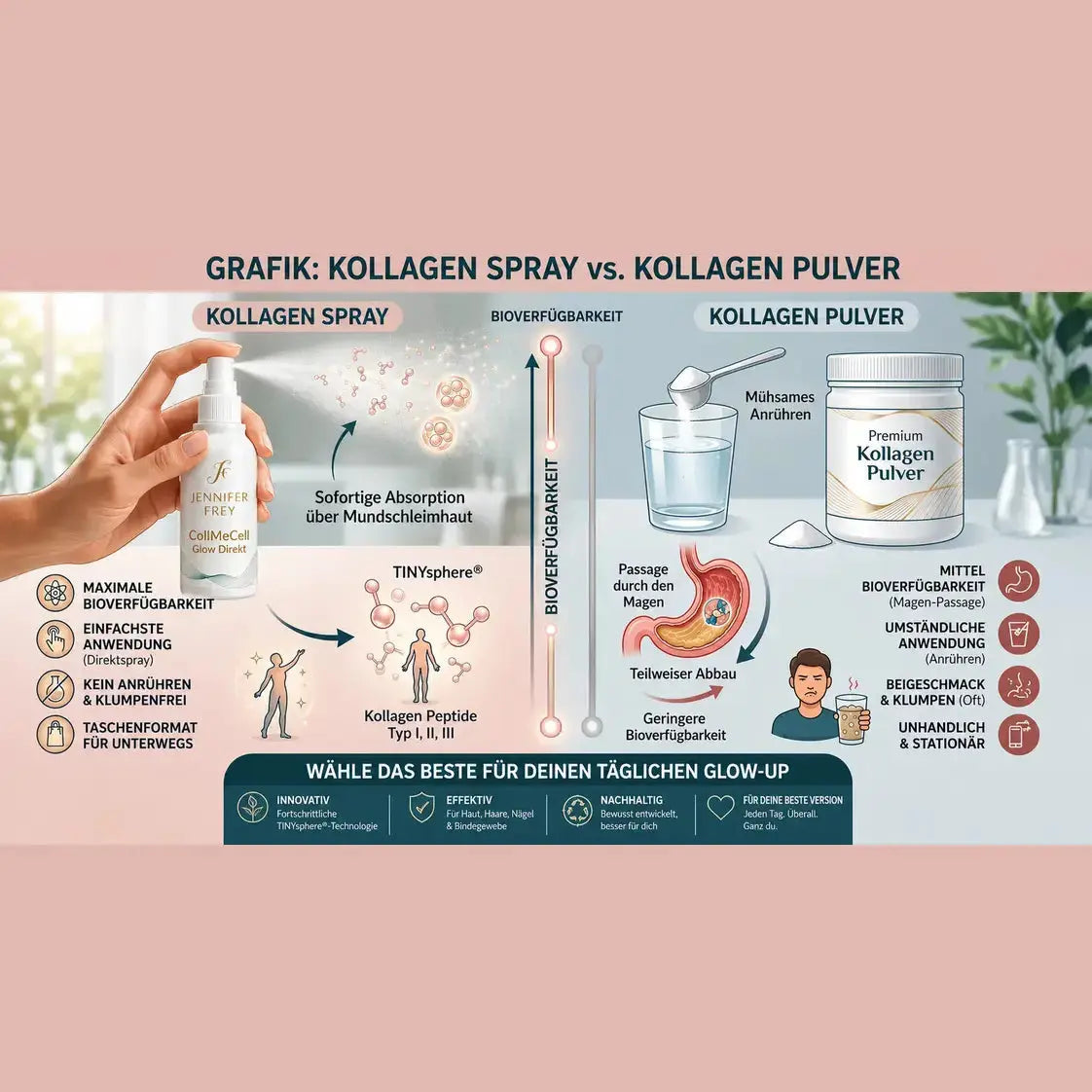 NANO Glow Kollagen Spray - Jennifer Frey