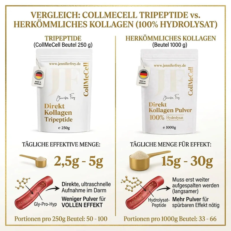 100 % Rabatt auf Grass Fed Tripeptide Kollagen bis 31. Oktober