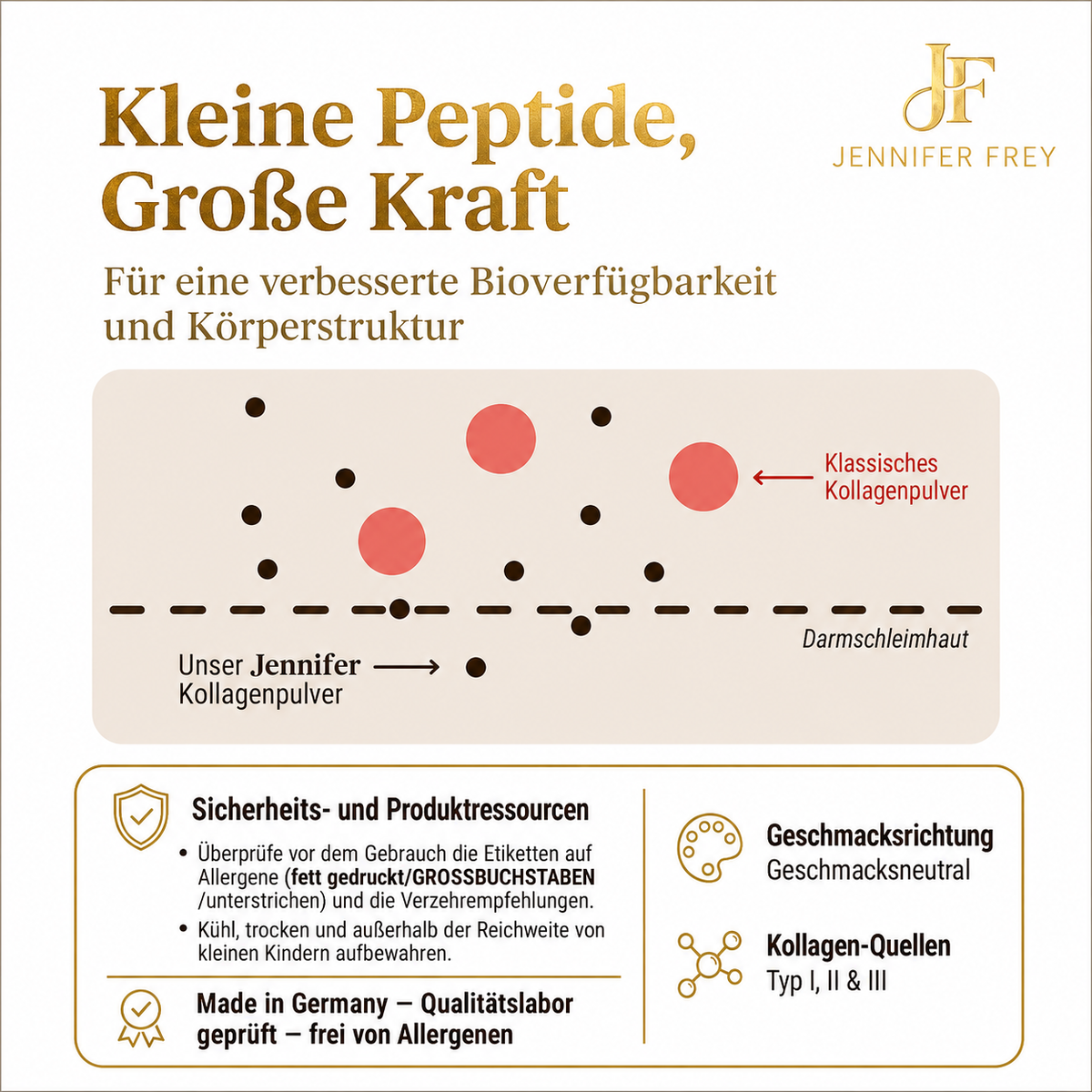 CollMeCell Kollagen Hydrolysat Pulver – Drachenfrucht Jennifer Frey