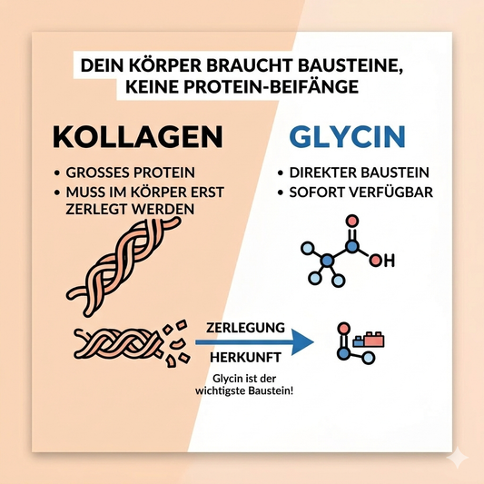 Glycin Pulver 500g - Kollagen-Baustein hochdosiert + Vitamin C - Made in Germany