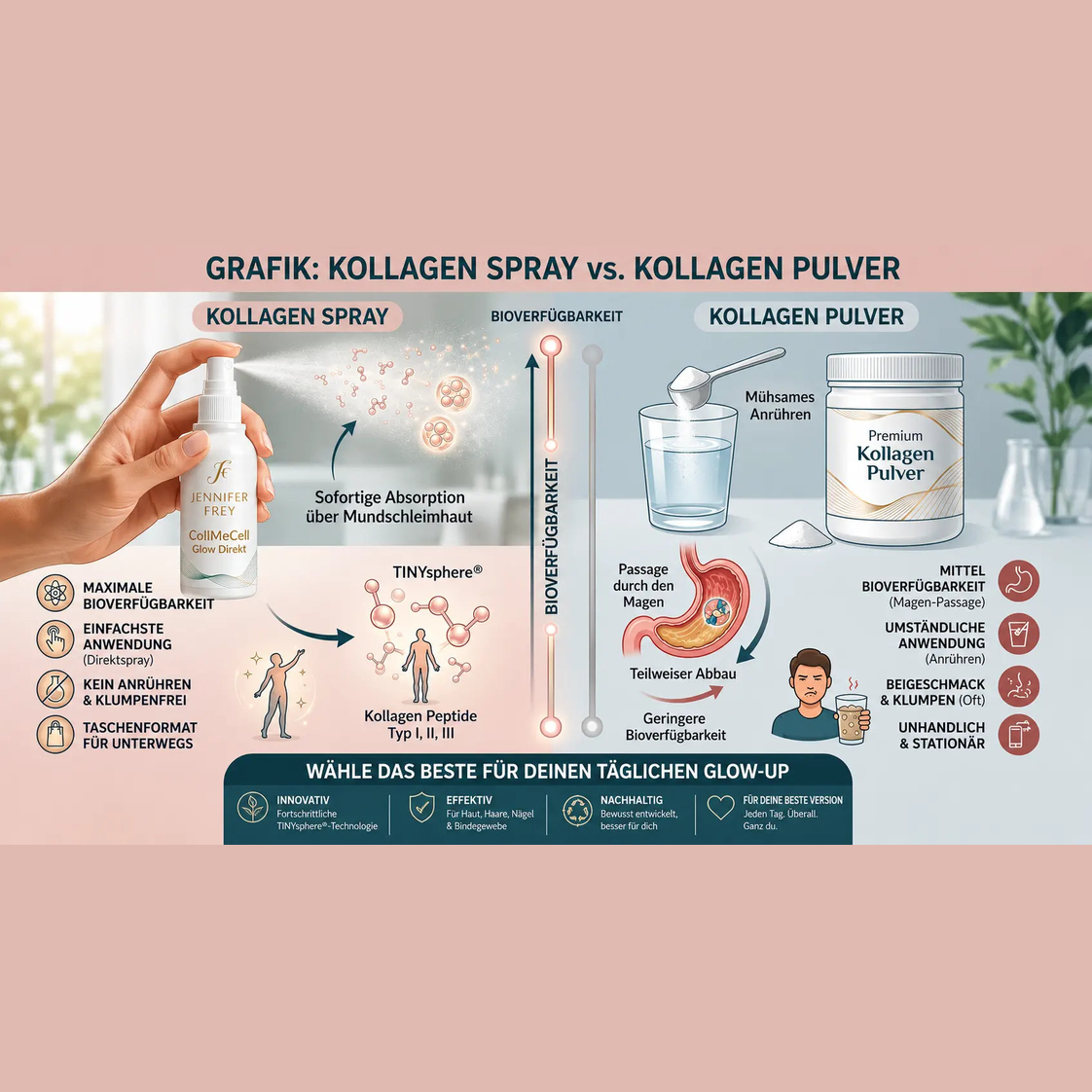 NANO Glow Kollagen Spray - Jennifer Frey